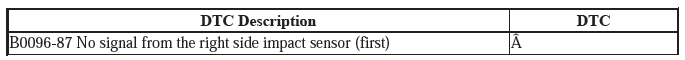 Supplemental Restraint System - Diagnostics